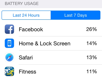Users curious about what's draining their iPhone or iPad battery can 