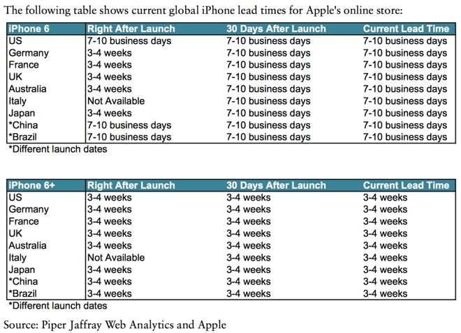Iphone Plus Precio Usa Iphone Plus Precio Usa