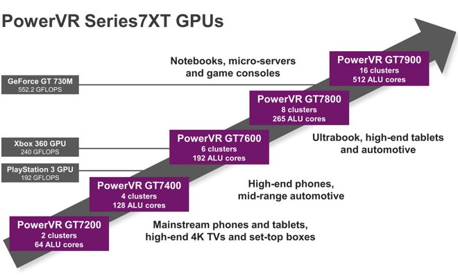 11942-5418-PowerVR-Series7XT-GPUs-l.jpg