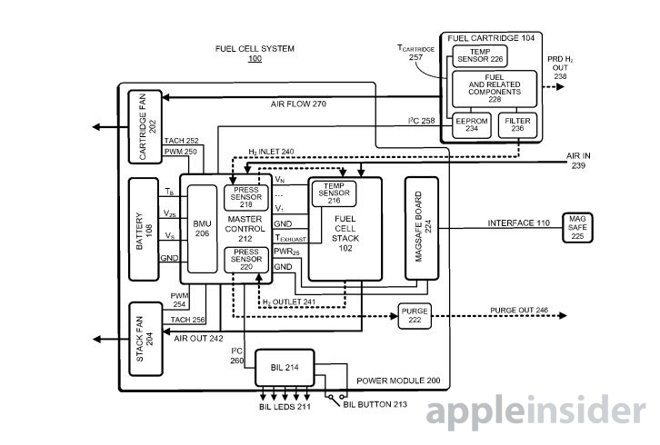 photo of Apple shows continued interest in fuel cell-powered devices with weeklong battery life image